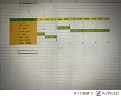 Alcadent - nie mam pojęcia jak zrobić conditional formating, żeby podświetlalo koszt ...