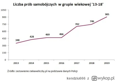 kendziu666 - Hmmm
Ciekawe co się stało w tym 2016 roku