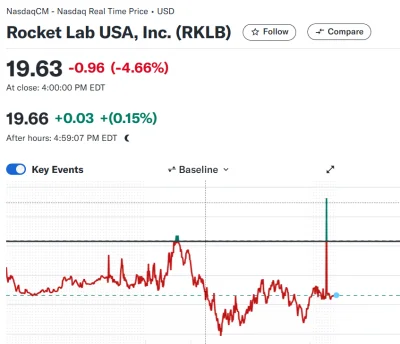 drhehe - A co tu się podziało na RKLB? Aż jestem ciekawy, bo mieli się ubiegać o jaki...