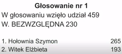 MaSacrator - Zderzenie z rzeczywistością dla pisiorków

#pis #bekazpisu #polska #wybo...