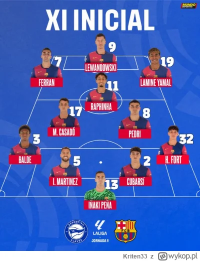 Kriten33 - Wyjściowa jedenastka FC Barcelony na mecz z Deportivo Alavés
#fcbarcelona ...