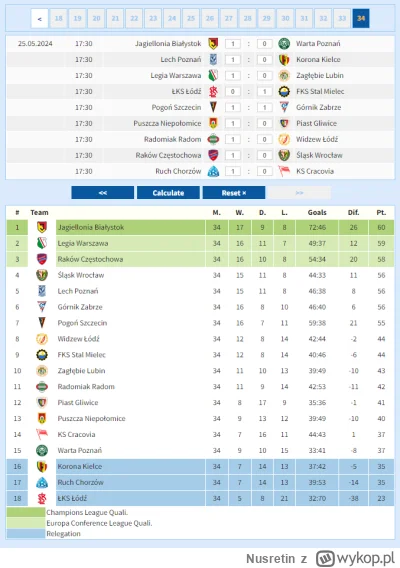 Nusretin - Wyjąłem swoją szklaną kulę i taka jest jej prawda futbolu #ekstraklasa #me...