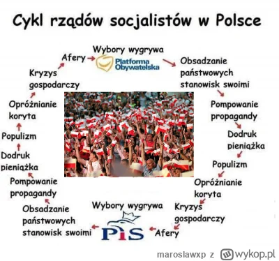 maroslawxp - To było wiadome, ale jakoś sie zyje w tej Polsce