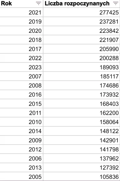 OskariuszKonduktorski - Ciekawostka nr 1: w pierwszej połowie 2024 roku rozpoczęto bu...