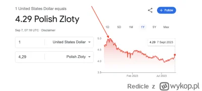 Redicle - Ciekawe jakie było #!$%@? wykopków w tamtym czasie? 

"Cześć, giniemy", "zn...