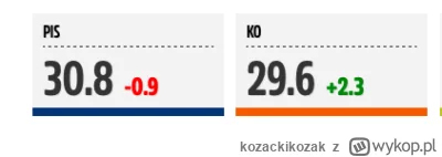 kozackikozak - błagam Jarek, dalej gadaj o niemieckich agenta i upadaniu Polski XD
#s...