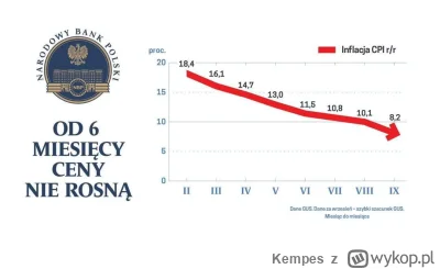 Kempes - #gospodarka #bekazpisu  #bekazlewactwa #finanse #polska #wybory #heheszki 

...