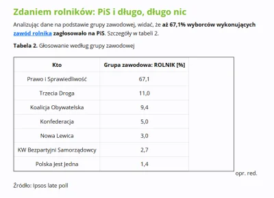 PiersiowkaPelnaZiol - Pani redaktur my głosowali na pis w ostatnich wyborach + popier...