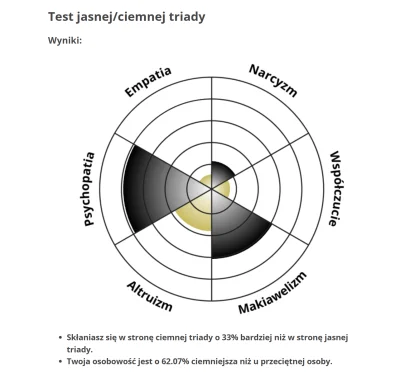 gorzki99 - @AdamF_OG: Nawet to smieszne :D