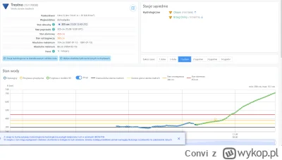Convi - Tutaj model dla stacji krytycznej dla Wrocławia - szczyt się zapowiada na wto...