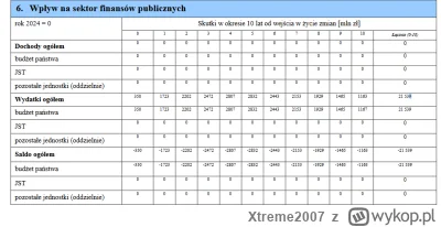 Xtreme2007 - @dr3vil: Koszt programu to 21539mln czyli 21,590mld  - Źródło tutaj: htt...