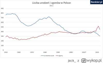 jack_ - @bleblebator: Czyli od ok 1985 roku wciąż jest socjalizm - jak widać po wykre...