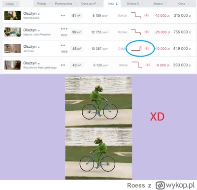 Roess - #nieruchomosci