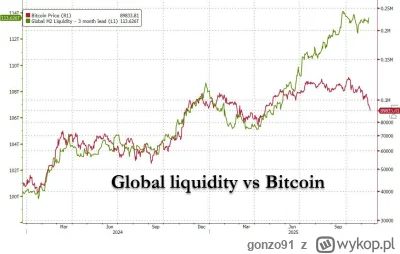 gonzo91 - Where płynność, a gdzie jest bitkoń - wykres dla tych co twierdzą, że BTC j...