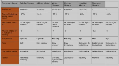 wujek_adam - Piszcie co chcecie ale krechy z Soli Nikotynowej Nic-B pomogly mi odstaw...