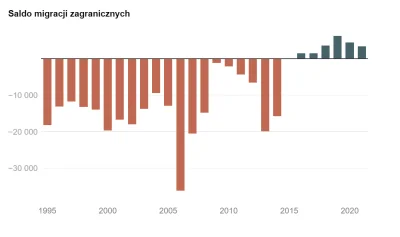 przegryw_przegryw - @Bulgo: W tej chwili mamy dodatnie saldo migracji zagranicznych, ...
