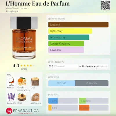 Frufruf - #perfumy #recenzja #frufrecki

Kolejny YSL i tym razem L’Homme EDP. W otwar...