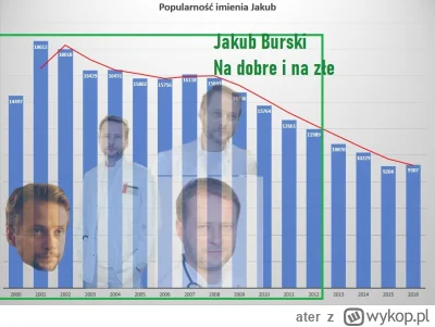 ater - Przypadek, nie sądzę ( ͡° ͜ʖ ͡°)
#heheszki #humorobrazkowy #gownowpis #seriale...