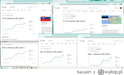 Sarza01 - >kraje podobne gospodarczo (w rozumieniu wielkości pkb

@MirekStarowykopowy...