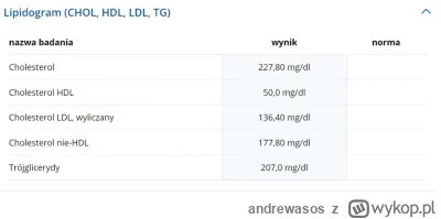 andrewasos - #lipidogram #cholesterol #medycyna #zdrowie #lekarz 

MIalem dzis badani...