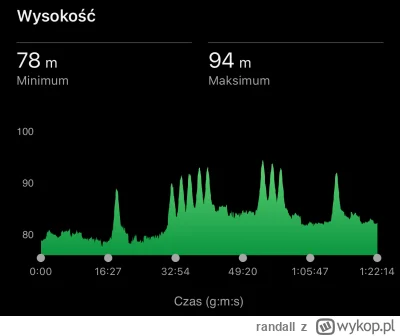 randall - Skromne bo skromne podbiegi, ale są ¯\(ツ)/¯
