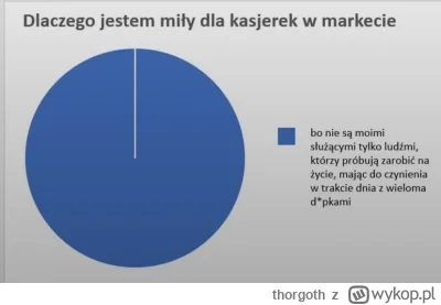 thorgoth - Właśnie widziałem jak baba rzuciła kasjerce w lidlu pieniądze na podłoge p...