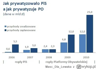 MascDlaLewaka - Jeśli prywatyzacja, to przez giełdę
Jak sprawdził Money.pl, nastawien...