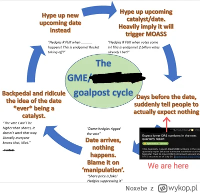 Noxebe - #gme  @gonzo91