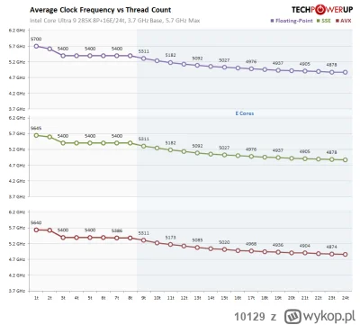 10129 - @JestemKrzysio: 
techpowerup to testuje. to tez zależy od ustawionych limitów...
