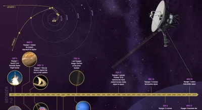 smooker - #sonda #kosmos #sygnal 

Sonda kosmiczna NASA Voyager 1, która wystartowała...