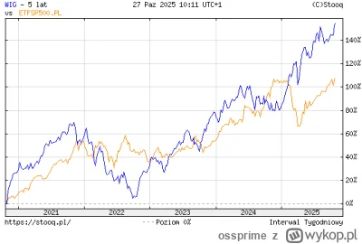 ossprime - >wyskok od normy, czy nowa rzeczywiatosc?

@del855: Wystarczy solidne pobi...