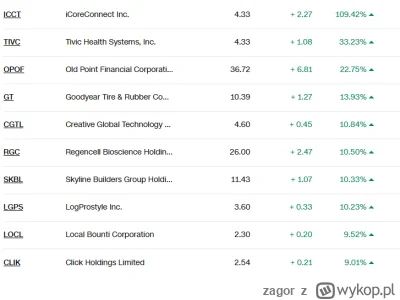 zagor - Pan #trump to jednak specjalista. POTĘŻNE wzrosty w #USA ( ͡° ͜ʖ ͡°)

#gielda