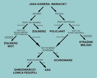 Zbruzman - Myślę, że trzeba będzie dodać nowe piętro do drzewka...