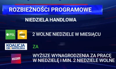 Imperator_Wladek - Sądzę, że nie da się w żaden sposób połączyć postulatów tych parti...