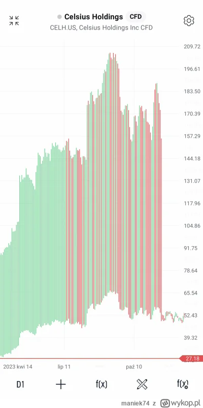 maniek74 - #gielda

witam, czy ta spółka nadaje się do day traidingu?