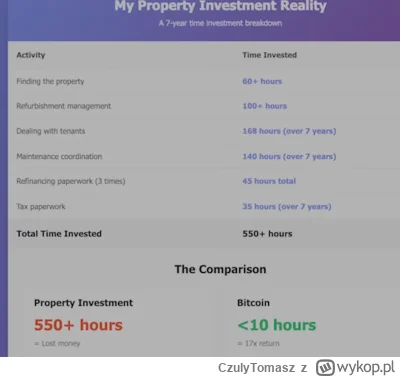 CzulyTomasz - Ilość poświęconego czasu na inwestycję w nieruchomość na wynajem w UK n...