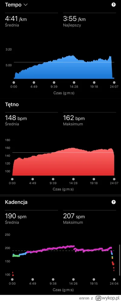 enron - Tu wykresy z biegu na taśmie. Z HRM-RUN i micoachem garmin w końcu potrafił z...