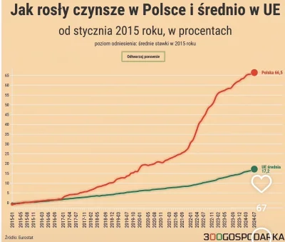 Metylo - Bananowa republika 
#nieruchomosci