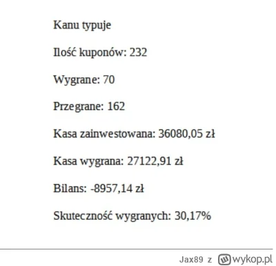 Jax89 - Jeden z Tweterowców podliczył kanał yt Kaniowskiego : Kanu typuje 
Pod kątem ...