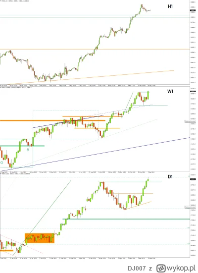 DJ007 - DAX Futures – Niedźwiedzie mogły wypaść z butów

Po pęknięciu oporu w okolicy...