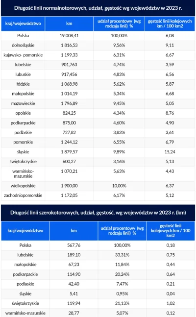 sylwke3100 - A tutaj jak to wygląda względem województw.