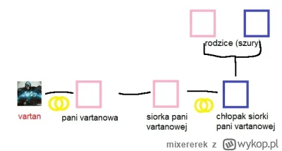 mixererek - @kfiateknaparapecie: @Jamniki2 pokazuję i objaśniam