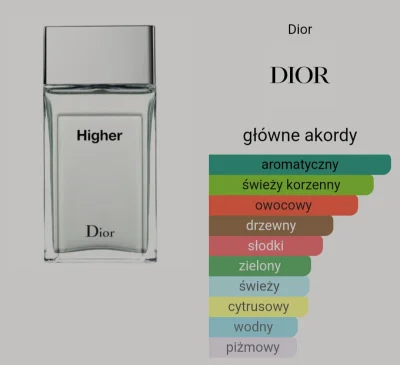 wisemansaid - Do sprzedania:
Flakon Dior Higher ~85ml 290 PLN (przezroczysty, zdjecia...