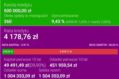 jmuhha - pogrzało kogoś z wysokością raty przy 500 tys? :o ლ(ಠ_ಠ ლ)

#pytanie #kredyt...