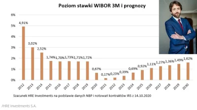affairz - w obliczu ostatniej decyzji prezesa NBP warto przytoczyć ten legendarny wyk...