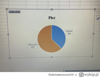 fioletowemorze50 - Jestem w trakcie pisania pracy licencjackiej. W jaki sposób przekl...