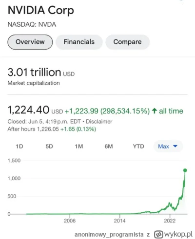 anonimowy_programista - Nvidia dodała 1 bilion dolarów (1000 miliardów) do swojej war...