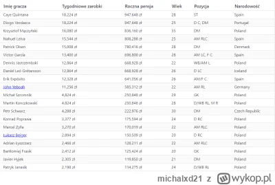 michalxd21 - ( ͡° ͜ʖ ͡°) #mecz #slaskwroclaw #ekstraklasa