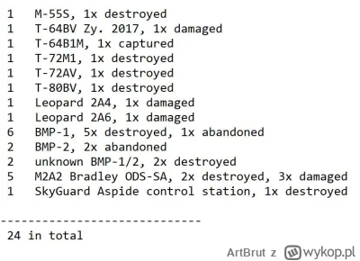 ArtBrut - Ukraińskie straty