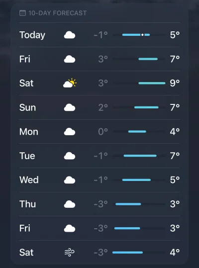 mini_majk - #przegryw zima nadchodzi 
dziś śnieg lekko pruszyl i widziałem pierwsze s...